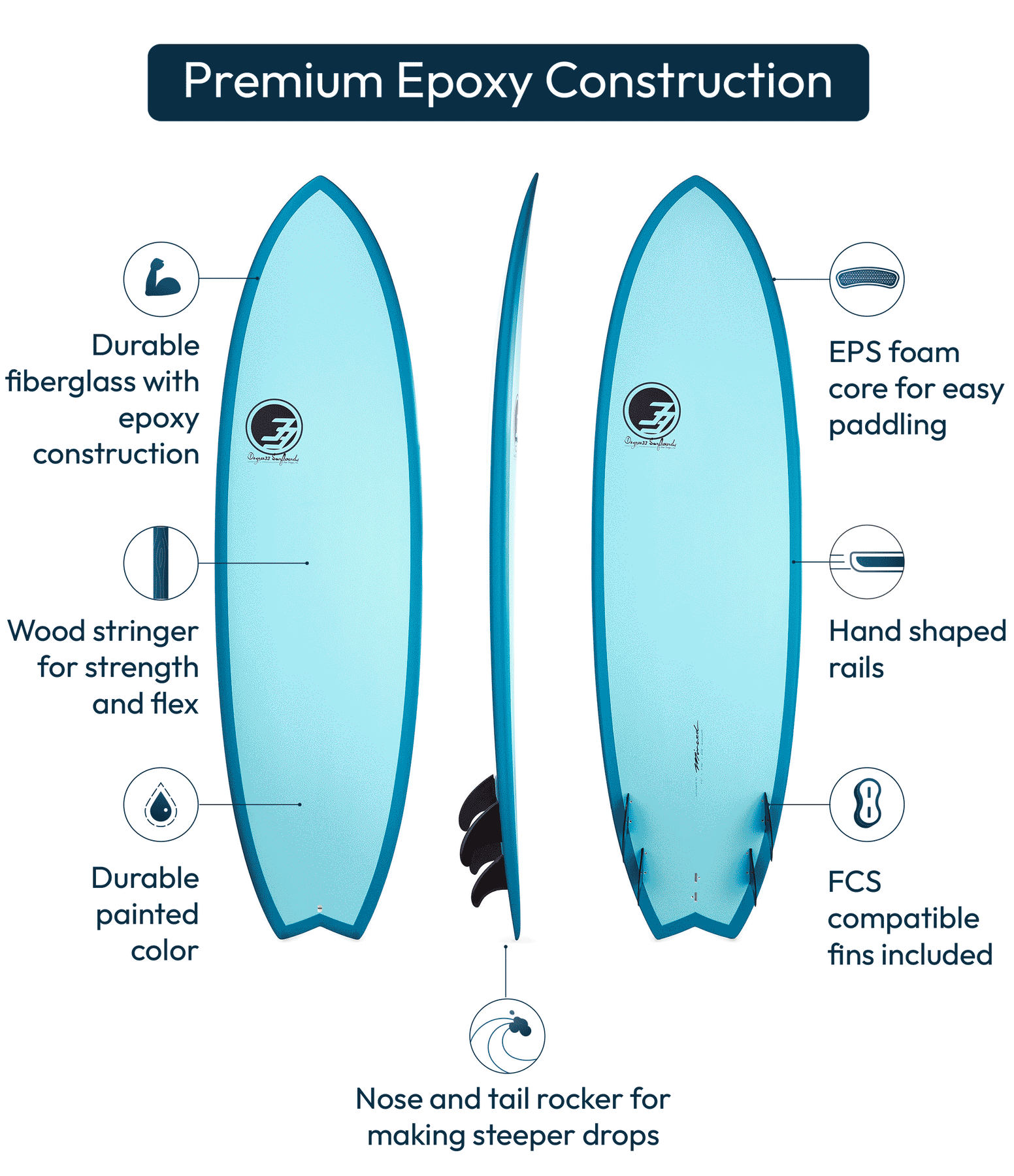 D33-Board- D33-Board-