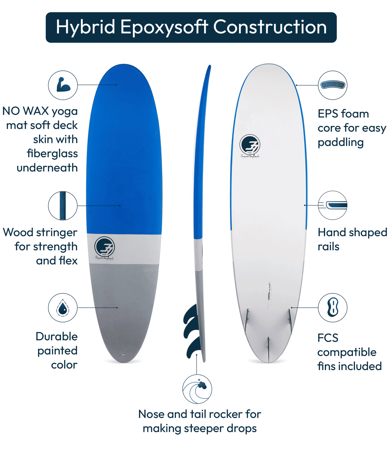 D33-Board- D33-Board-